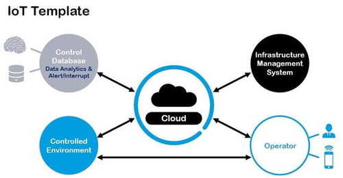 Wi-Fi之父展望物联网 开放标准将引领未来，智能家居仍以Wi-Fi为核心