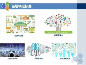 重磅解读 等级保护2.0时代全面开启，技术咨询与PPT深度解析