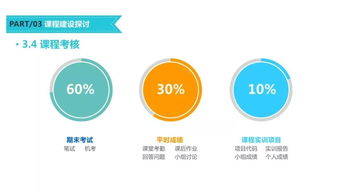 移动互联网应用开发技术课程建设模式探讨——以微信小程序开发为例