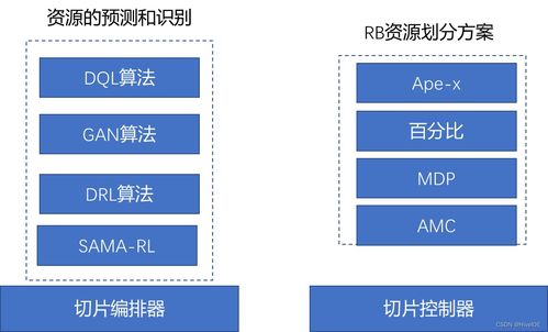 边缘计算那些事儿 漫谈网络切片关键技术