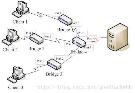 数据中心网络融合技术 架构演进与实战咨询